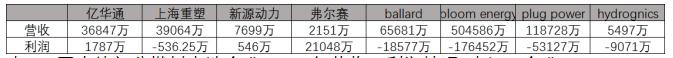 纯电动与氢燃料双重加持，能否让中国从汽车大国迈向汽车强国？