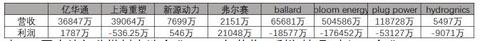 纯电动与氢燃料双重加持，能否让中国从汽车大国迈向汽车强国？