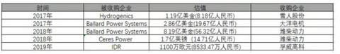 纯电动与氢燃料双重加持，能否让中国从汽车大国迈向汽车强国？