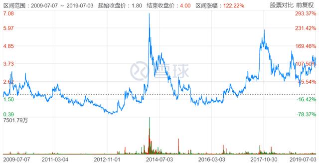纯电动与氢燃料双重加持，能否让中国从汽车大国迈向汽车强国？
