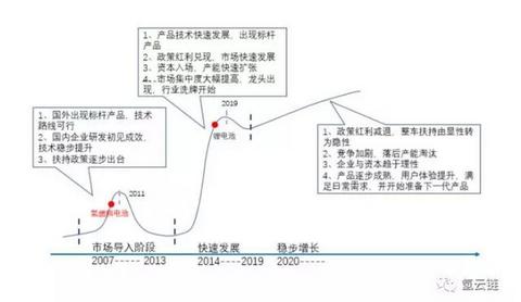 纯电动与氢燃料双重加持，能否让中国从汽车大国迈向汽车强国？