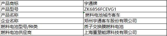 6款燃料電池汽車榮登第6批新能源推薦目錄，“廣西造”首上榜