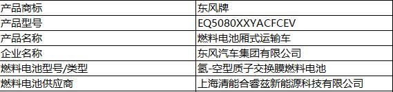 6款燃料電池汽車榮登第6批新能源推薦目錄，“廣西造”首上榜