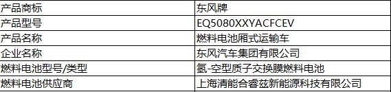 6款燃料电池汽车荣登第6批新能源推荐目录，“广西造”首上榜