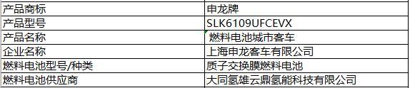 6款燃料電池汽車榮登第6批新能源推薦目錄，“廣西造”首上榜