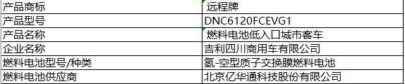 6款燃料電池汽車榮登第6批新能源推薦目錄，“廣西造”首上榜