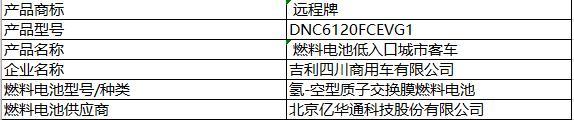 6款燃料电池汽车荣登第6批新能源推荐目录，“广西造”首上榜