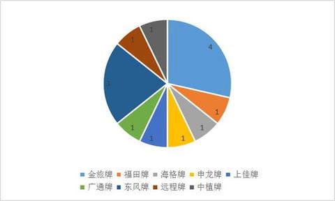 第322批机动车产品公告发布，吉利、金龙携14款燃料电池汽车上榜