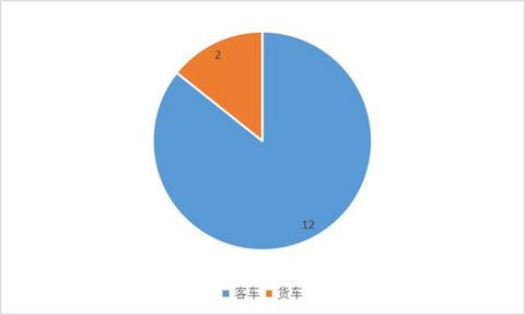 第322批机动车产品公告发布，吉利、金龙携14款燃料电池汽车上榜