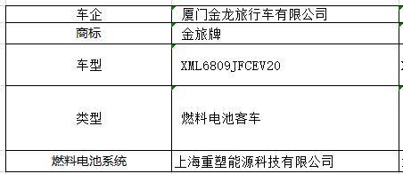 第322批机动车产品公告发布，吉利、金龙携14款燃料电池汽车上榜