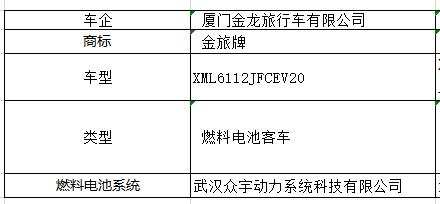 第322批机动车产品公告发布，吉利、金龙携14款燃料电池汽车上榜