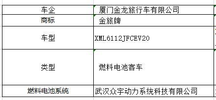 第322批机动车产品公告发布，吉利、金龙携14款燃料电池汽车上榜