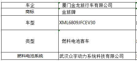 第322批机动车产品公告发布，吉利、金龙携14款燃料电池汽车上榜