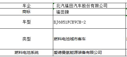 第322批机动车产品公告发布，吉利、金龙携14款燃料电池汽车上榜