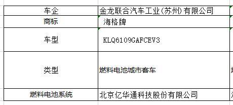 第322批机动车产品公告发布，吉利、金龙携14款燃料电池汽车上榜