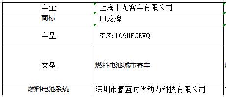 第322批机动车产品公告发布，吉利、金龙携14款燃料电池汽车上榜