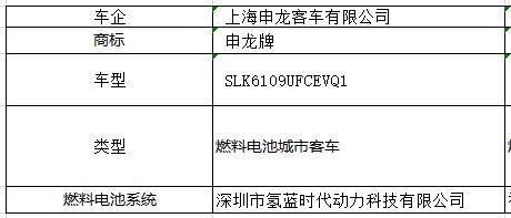 第322批机动车产品公告发布，吉利、金龙携14款燃料电池汽车上榜