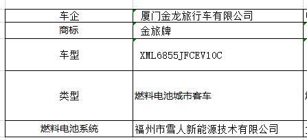 第322批机动车产品公告发布，吉利、金龙携14款燃料电池汽车上榜