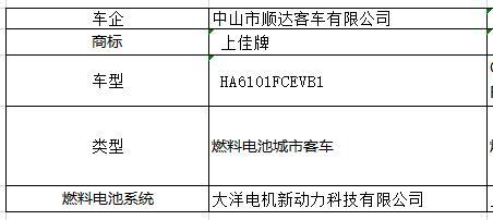 第322批机动车产品公告发布，吉利、金龙携14款燃料电池汽车上榜