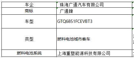 第322批机动车产品公告发布，吉利、金龙携14款燃料电池汽车上榜