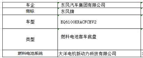 第322批机动车产品公告发布，吉利、金龙携14款燃料电池汽车上榜