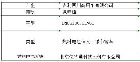 第322批机动车产品公告发布，吉利、金龙携14款燃料电池汽车上榜