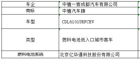 第322批机动车产品公告发布，吉利、金龙携14款燃料电池汽车上榜