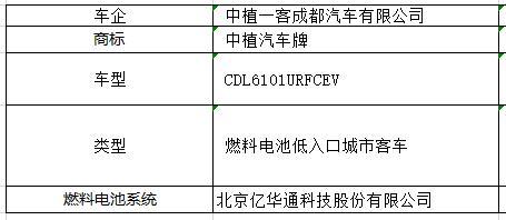 第322批机动车产品公告发布，吉利、金龙携14款燃料电池汽车上榜