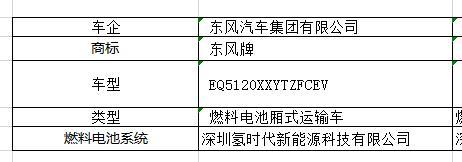 第322批机动车产品公告发布，吉利、金龙携14款燃料电池汽车上榜