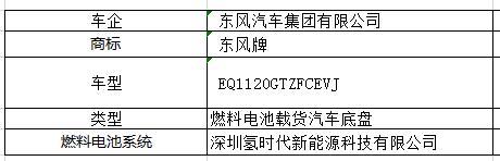 第322批机动车产品公告发布，吉利、金龙携14款燃料电池汽车上榜