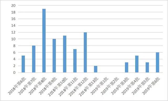 2019年新能源汽車推薦目錄匯總！15家車企，17款燃料電池汽車上榜