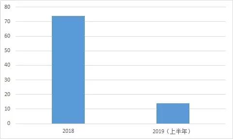 新能源汽车推荐目录汇总！15家车企，17款燃料电池汽车上榜