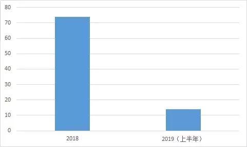 2019年新能源汽車推薦目錄匯總！15家車企，17款燃料電池汽車上榜