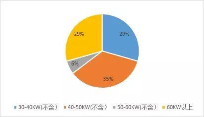 2019年新能源汽車推薦目錄匯總！15家車企，17款燃料電池汽車上榜