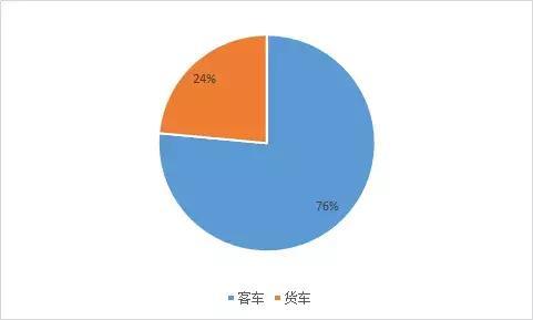 2019年新能源汽车推荐目录汇总！15家车企，17款燃料电池汽车上榜