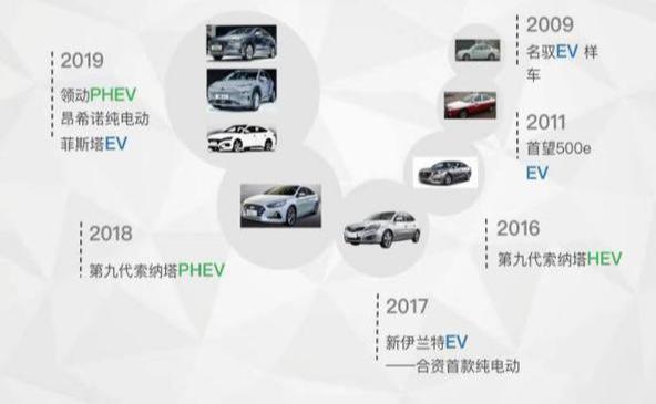 韓系車只能靠顏值取勝？北京現(xiàn)代攜3款新能源產(chǎn)品強(qiáng)勢(shì)來襲