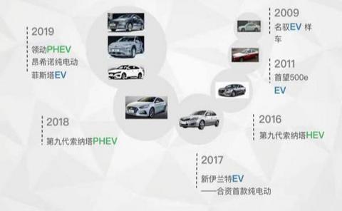 韩系车只能靠颜值取胜？北京现代携3款新能源产品强势来袭