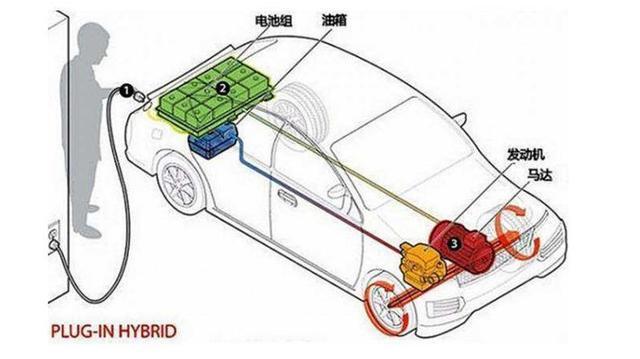 價格、續(xù)航和安全三方面！誰才是你購買新能源汽車最看重的因素？