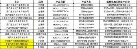 工信部：第七批《新能源汽车推广目录》发布，4款金龙汽车上榜