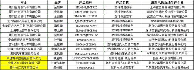 工信部：第七批《新能源汽车推广目录》发布，4款金龙汽车上榜