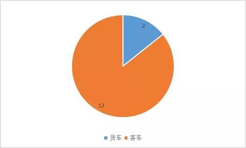 工信部：第七批《新能源汽车推广目录》发布，4款金龙汽车上榜