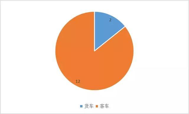 工信部：第七批《新能源汽车推广目录》发布，4款金龙汽车上榜