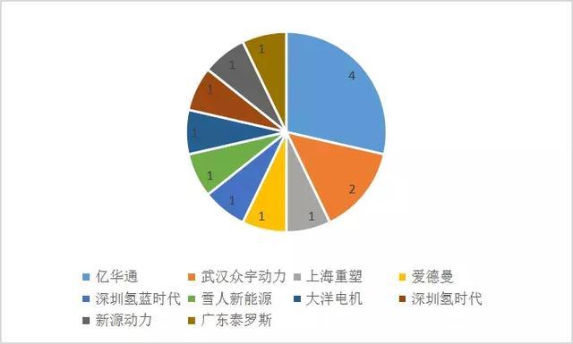 工信部：第七批《新能源汽车推广目录》发布，4款金龙汽车上榜