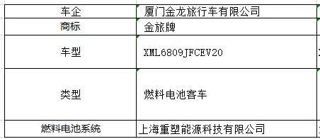 工信部：第七批《新能源汽车推广目录》发布，4款金龙汽车上榜