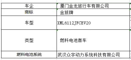 工信部：第七批《新能源汽车推广目录》发布，4款金龙汽车上榜