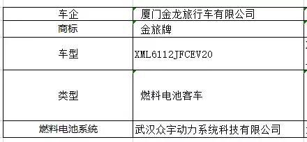 工信部：第七批《新能源汽车推广目录》发布，4款金龙汽车上榜