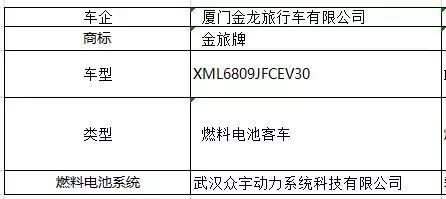 工信部：第七批《新能源汽车推广目录》发布，4款金龙汽车上榜