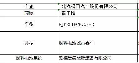 工信部：第七批《新能源汽车推广目录》发布，4款金龙汽车上榜