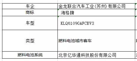 工信部：第七批《新能源汽车推广目录》发布，4款金龙汽车上榜