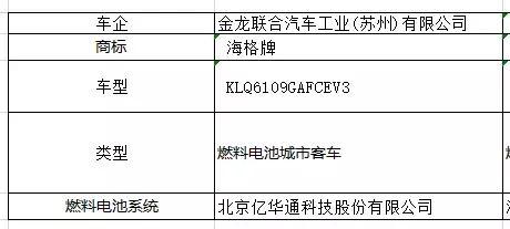 工信部：第七批《新能源汽车推广目录》发布，4款金龙汽车上榜